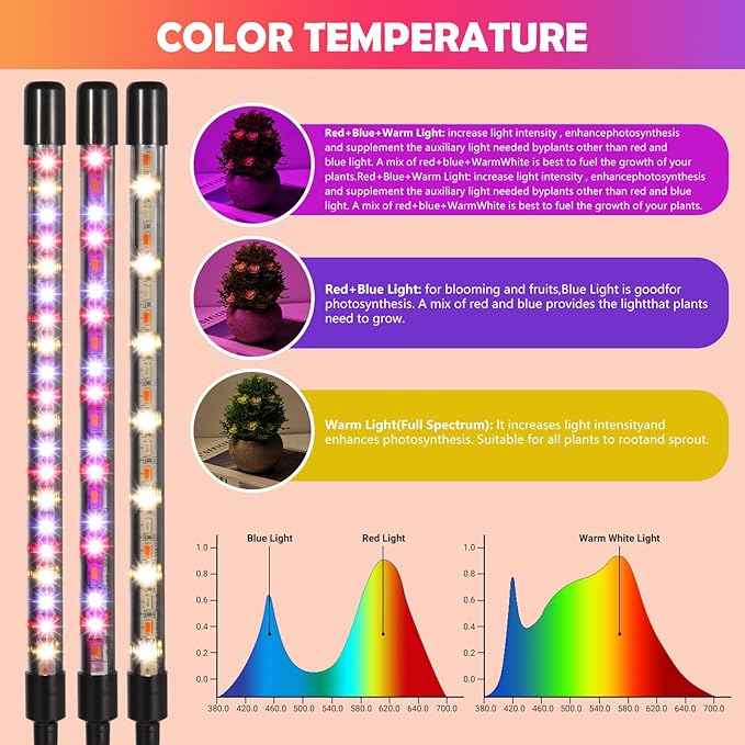 Grow Lights for Indoor Plants,80 LED Plant Lights with Full Spectrum & Red Blue Spectrum, 10 Dimmable Level, 3/9/12H Timer,3 Switch Modes, Adjustable Gooseneck,4 Heads Clip-On