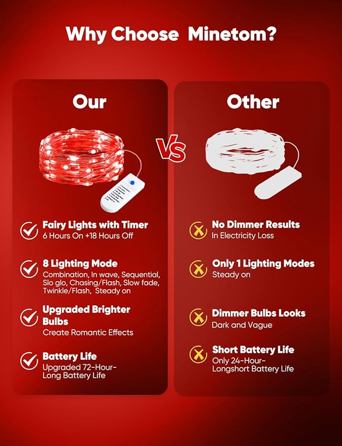 Minetom 12 Pack Red Christmas Lights, 7ft 20 LED Fairy Lights Battery Operated String Lights, Valentines Day Decorations, 8 Modes Timer Waterproof Silver Wire Twinkle Lights, Valentine's Day Lights