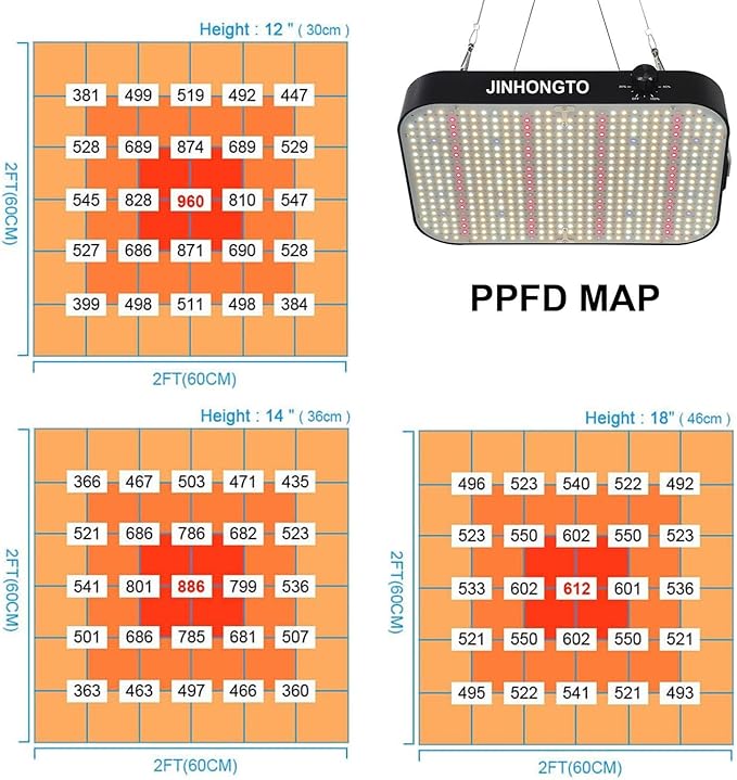 JINHONGTO 2Pack 65 Watt Dimmable Grow Lights for Seed Starting, Seedlings, Veg, Flower, UV IR Full Spectrum Best LED Grow Lights for All Indoor Plants, Daisy Chain Function, Built-in Quiet Fan