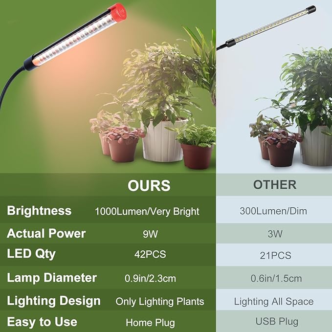 3-Pack Clip Grow Lights for Indoor Plants with Timer 4,8,12 Hr, 9W Power Home Plug, FECiDA 2025 Brightest Mini LED Grow Light for Bonsai, Pot Plants, Small Full Spectrum Plant Growing Lamps