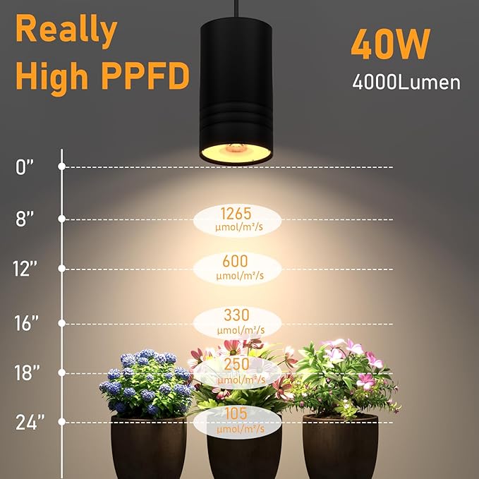40W Plant Lights for Indoor Growing, Hanging Plant Lamp for Indoor Plants, Large Tall Plant, Garden, Flowers, Greenhouse, with Timer and 15ft Braided Power Cord, 3000K Full Spectrum, Aluminum Black