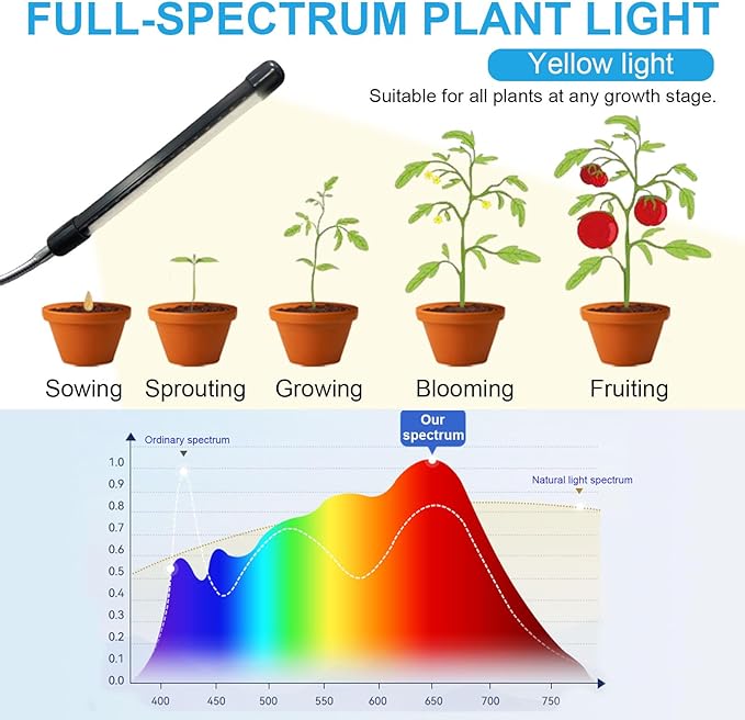 Grow Light for Indoor Plants, Full Spectrum Halo Growing lamp with Detachable Base, 15-62 Inches Height Adjustable Dsektop and Standing Plant Growing Lamps, 8/12/16H Timer, 10 Dimming, Automatic Timer