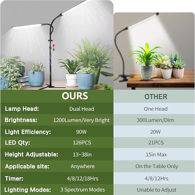 CalKoo 2025 Practical Grow Lights for Indoor Plants Growing, 6000K Full Spectrum 126 LEDs Plant Grow Lights Indoor, Height Adjustable (13-38''), 3 Spectrum Modes + 10 Dimming with 4/8/12/18H Timer