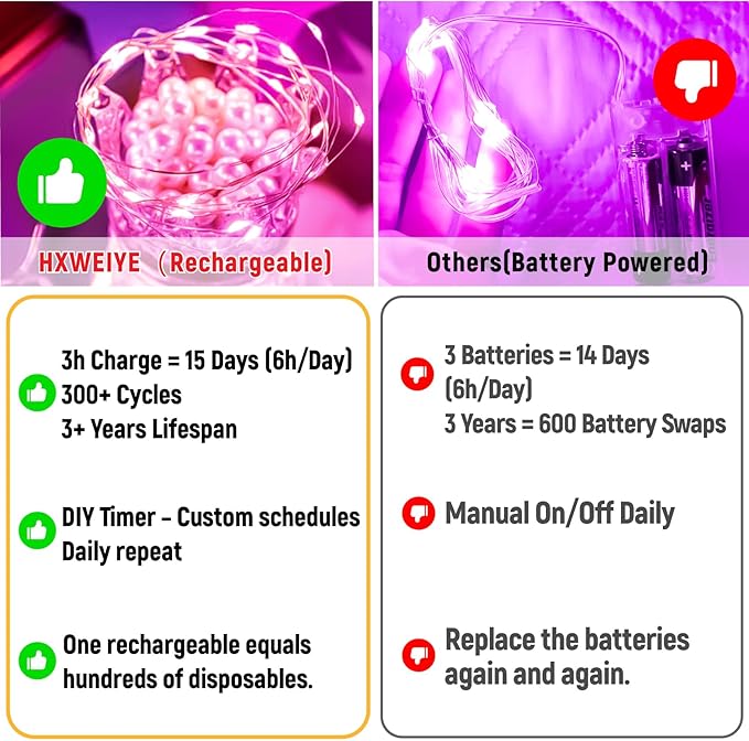 HXWEIYE Rechargeable Fairy Lights Battery Operated, DIY Timer & 8 Modes, 2 Pack 16FT 50LED Twinkle String Lights Indoor, Led mini Lights for Bedroom Wedding Dorm Christmas Tree Decor (Pink)