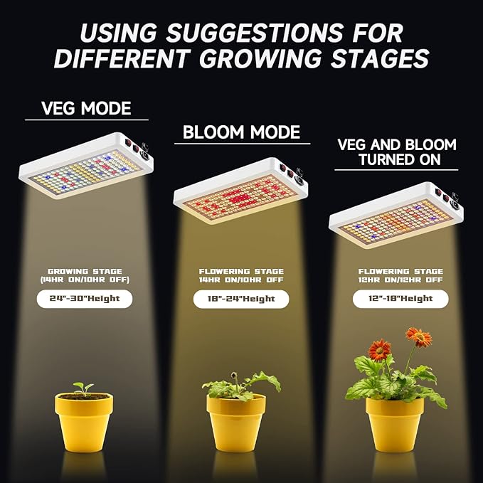 SERWING B2000W LED Plant Grow Light Dimmable,Best Grow Lights for Indoor Plants Full Spectrum, Seed Starting Seedlings Vegetable Hanging Growing Lamps, Double Switch Grow Light for Indoor Plants