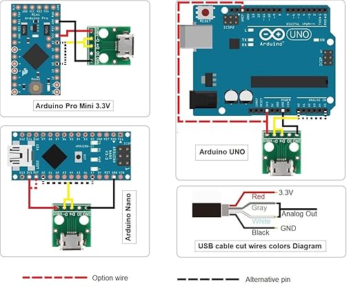 Plantmate Capacitive Soil Moisture Sensor 3.3V Compatible with Arduino (2-PAC)