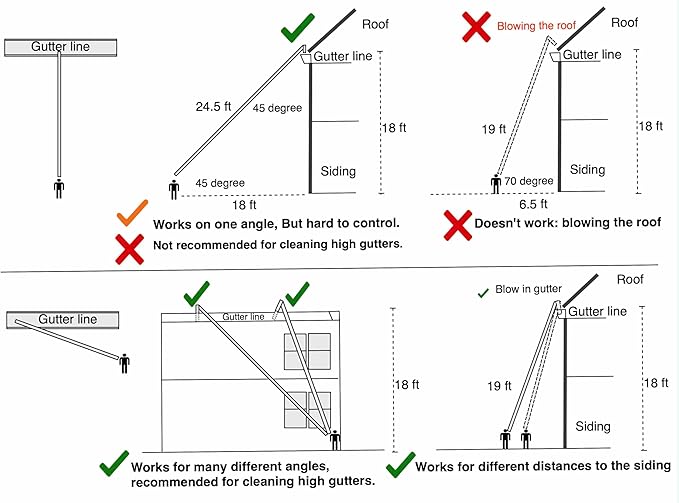 ArloCatcher 2-Story High Gutter Cleaning Kit for Kobalt 80V 630 CFM Leaf blowers, KHB 6380-06, KHB 25280-06, KHB 4080-06, Clean Two-Story Gutters from Ground, Extension Pole Not Included