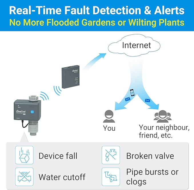 LinkTap G2S Smart Water Timer & Gateway, Greater Range Than WiFi Hose Timer, Real-Time Fault Detection & Alerts, Weather Awareness, Automatic Sprinkler Watering System for Lawns and Yard, Anti-Freeze
