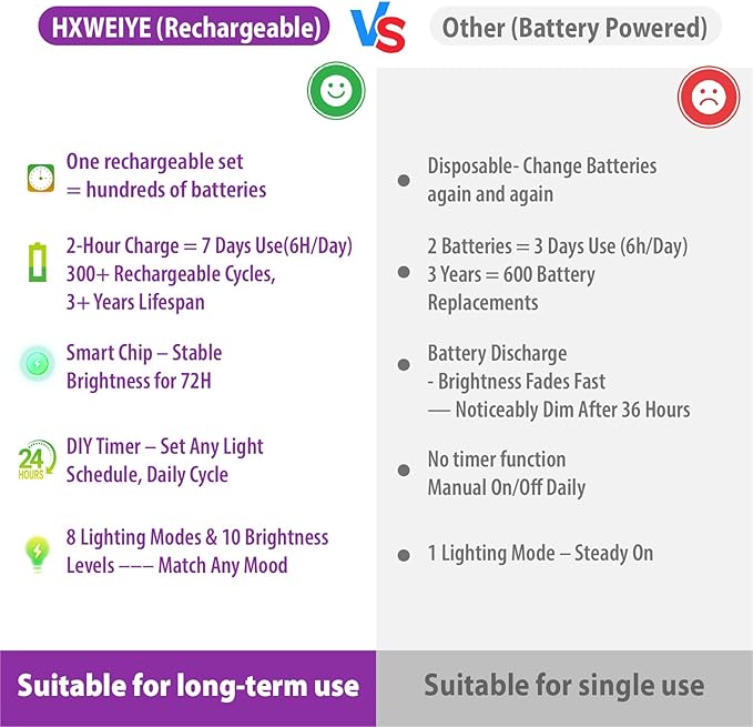 HXWEIYE 6 Pack Rechargeable Fairy Lights Battery Operated with Remote & DIY Timer, 7ft 20LED Mini Twinkle String Light for Mason Jar DIY Wedding Table Centerpieces Party Bedroom Christmas (Purple)
