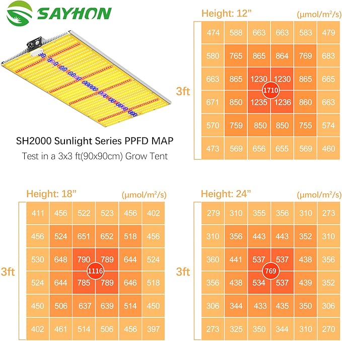 SAYHON 2026 Upgraded SH2000 Led Grow Light,Dimmable Full Spectrum LED Growing Lights with UV&IR for Indoor Plants Increase Yield & Crop Quality, Plant Growing Lamps, for 4x4 Tent