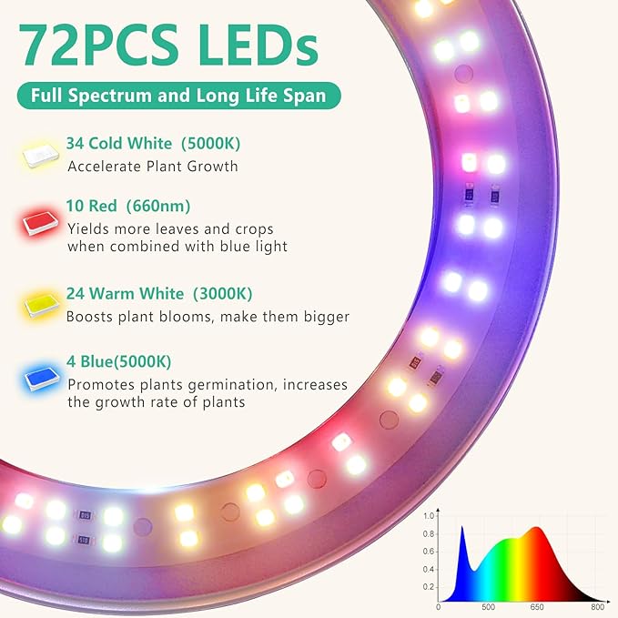 LORDEM Full Spectrum LED Grow Light, 72 LEDs, 4 Brightness Settings, Auto On/Off Timer, Height Adjustable, Ideal for Indoor Plants