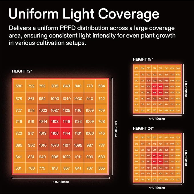 VIVOSUN VSFL6450 Bar LED Grow Light, 645W 6 Bars Plant Grow Light, Foldable & Dimmable, Full Spectrum with UR/FR Light for Indoor Plants