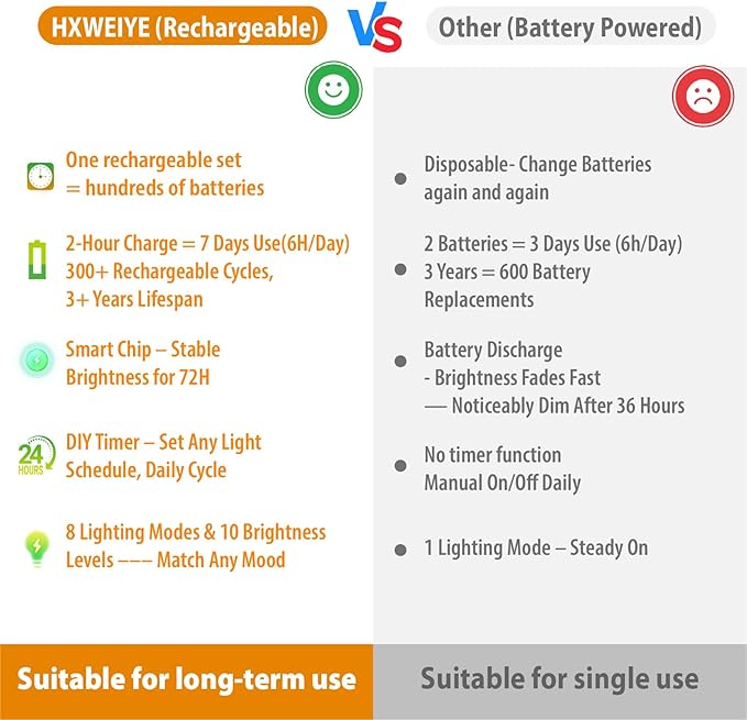 HXWEIYE 6 Pack Rechargeable Fairy Lights Battery Operated with Remote & DIY Timer, 7ft 20LED Mini Twinkle String Light for Mason Jar DIY Wedding Table Centerpieces Party Bedroom Christmas (Multicolor)