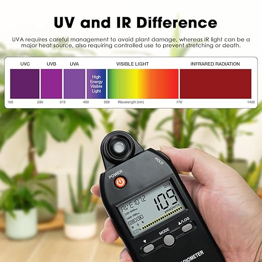 3-in-1 PAR Meter 320-800nm PPFD Tester Meter Measures PPFD/UVA/IR Light Intensity, Quantum PAR Meter for LED Grow Lights, Spectroradiometer RGB Meter 5000μmolm/s with Data Records, Hold/MAX/MIN/AVG
