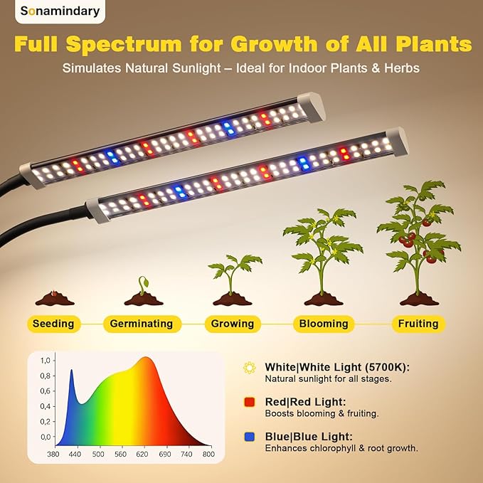 Sonamindary Grow Light for Indoor Plants, 120 LEDs Full Spectrum 5700K Plant Lamp with Red Blue White Light, 5-Level Dimmable, 4/8/12H Timer, Adjustable Clamp Stand(Dual Head)