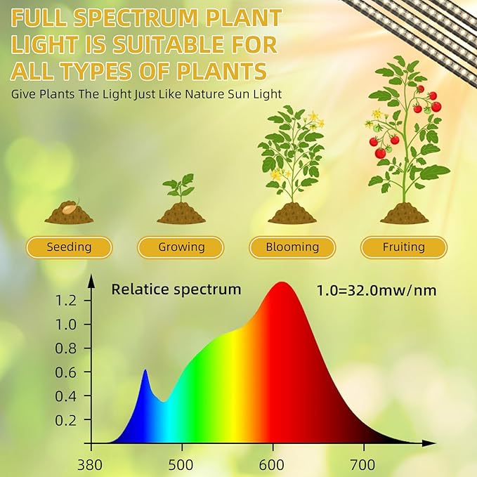 Grow Lights for Indoor Plants,Plant Light with Full Spectrum,10 Dimmable Level, 3/9/12H Timer,3 Switch Modes, Adjustable Gooseneck,2 Heads Clip-On