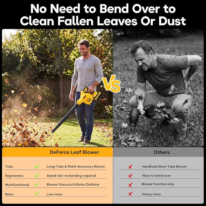 DeForce Electric Leaf Blower Cordless for Dewalt 20V Max Battery, 2026 Upgraded 4 in 1 Blower/Vacuum/Inflator/Deflator, 3 Speed Modes,190 MPH/280CFM, Extended Tube for Leaves, Dust, Lawn(No Battery)