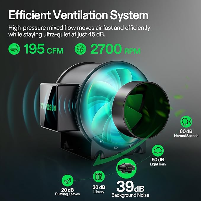 VIVOSUN Smart Grow Tent Kit 2.7 × 2.7ft WiFi-Integrated Automatic Complete Grow System with Full Spectrum LED Grow Light, Efficient Ventilation System with GrowHub E42A+ Controller