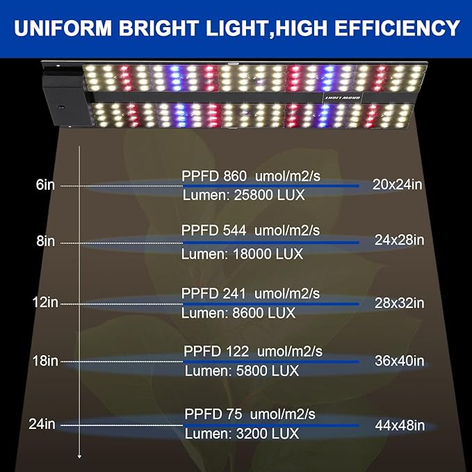JCBritw 100W LED Grow Light Standing for Indoor Plants, Adjustable Plant Grow Lamp on Stand Full Spectrum, 90 Degree Lens Desk Plant Light for Seed Starting, Seedlings, Veg, Fruits and Flower
