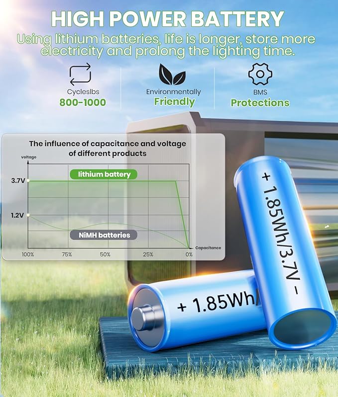 BITPOTT Solar Lights Outdoor, 2-in-1 Warm&Cool, 2 Pack Bright Solar Pathway Lights Waterproof IP65, Long Lasting Solar Path Light for Yard, Patio, Lawn, Garden, Landscape Decoration Lighting