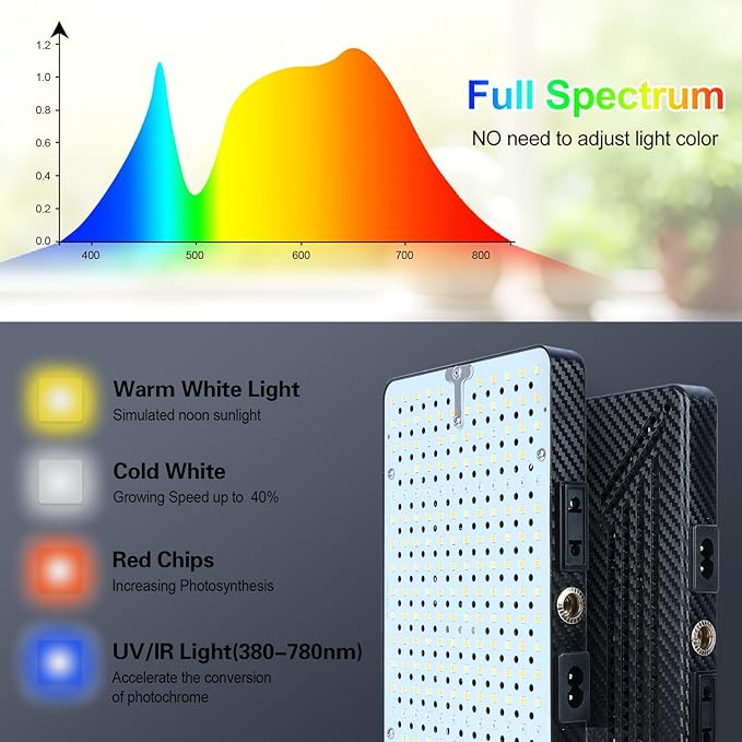 Orchbloom Grow Light with Stand and Timer, 25 Watt Power Home Plug Standing Tall Plant Light, Full Spectrum Grow Lights for Indoor Houseplants, Bonsai Tree, Seed Starting, 24"-64" Height Adjustable