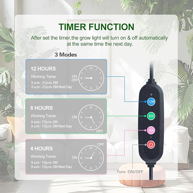 GroCruiser 4-Head Strong Clip Grow Lights for Indoor Plants, Seed Starting, Bonsai, Succulent, Cactus with Timer, 36 Watt Power Home Plug, Enough High-Intensity Like Sun, Best Gift for Plants Lover