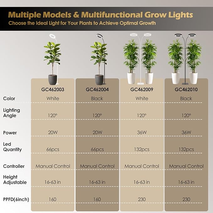 GLOWRIUM Grow Lights for Indoor Plants, Full Spectrum LED Grow Light Floor Lamp with Stand Adjustable Height and Angle, Black Plant Light with 3/9/12H Grow Light Timer (Black, 36W)
