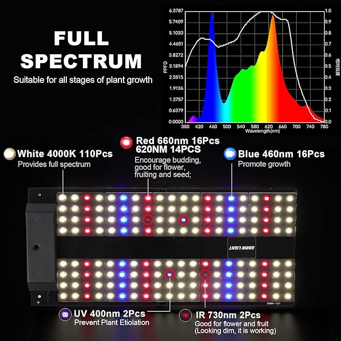 JCBritw 100W LED Grow Light Standing for Indoor Plants, Adjustable Plant Grow Lamp on Stand Full Spectrum, 90 Degree Lens Desk Plant Light for Seed Starting, Seedlings, Veg, Fruits and Flower