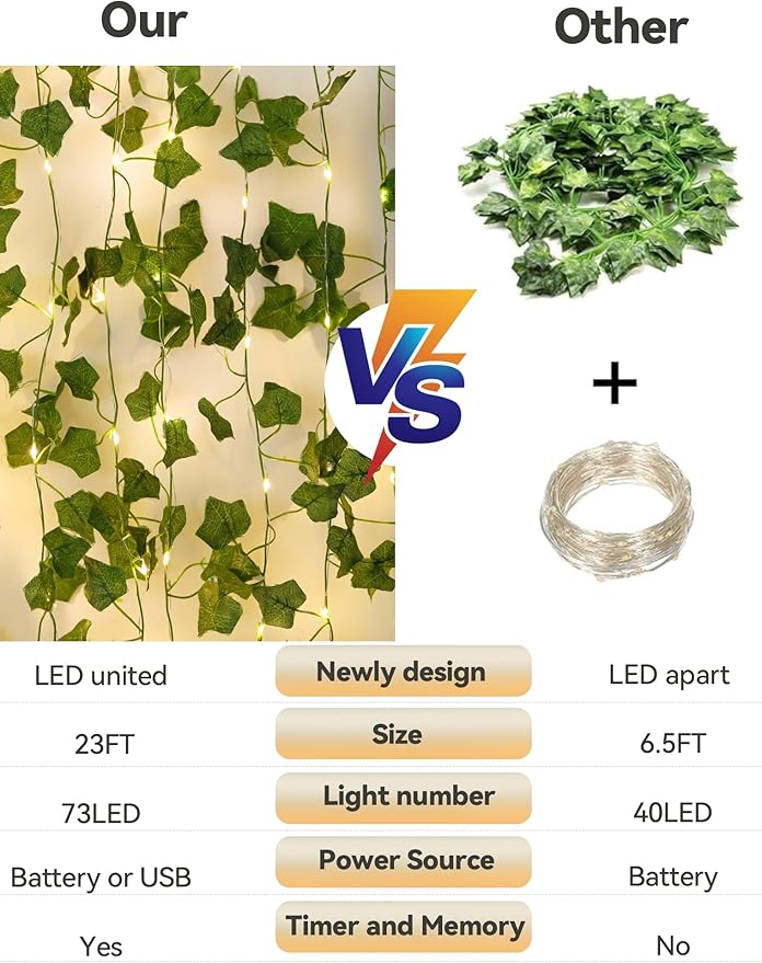 Vines with Fairy Lights,23ft Ivy Twinkle Lights Battery Operated,73 LED Leaf String Lights for Bedroom,Room,Wall,Celling,Curtain,Party,Wedding,Christmas Decor (Warm White)