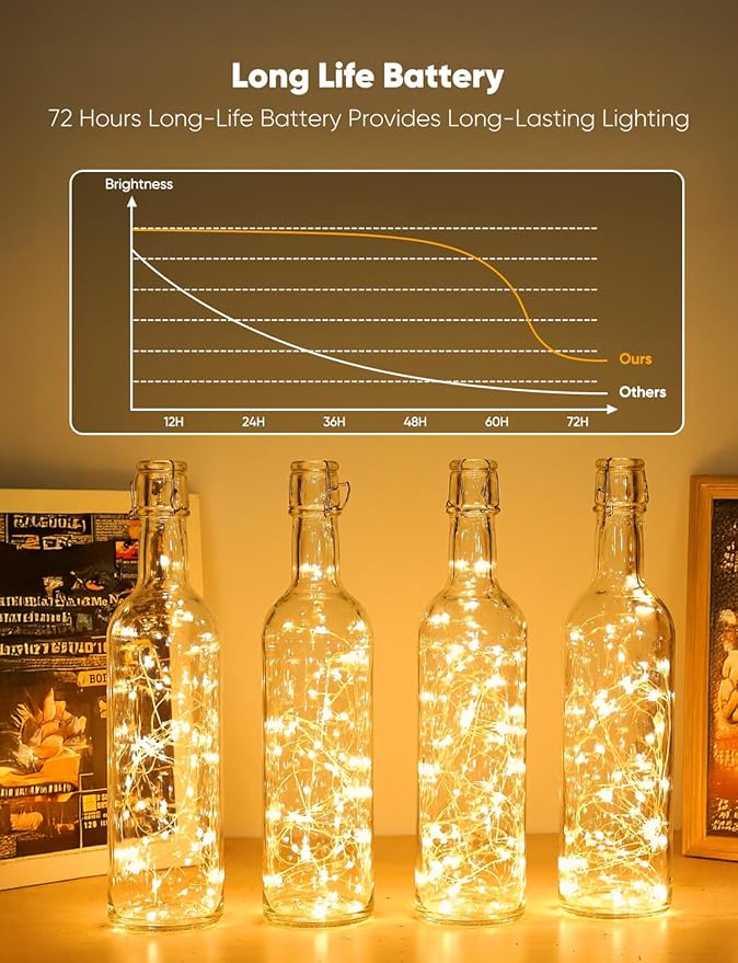 Minetom 20 Pack Fairy Lights Battery Operated String Lights 8 Modes, 7ft 20LED Warm White Waterproof Silver Wire Twinkle Lights, Firefly Starry Moon Lights for Mason Jars DIY Christmas Wedding Party