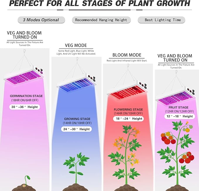 SERWING B1000W LED Plant Grow Light Dimmable,Best Grow Lights for Indoor Plants Full Spectrum, Seed Starting Seedlings Vegetable Hanging Growing Lamps, Double Switch Grow Light for Indoor Plants