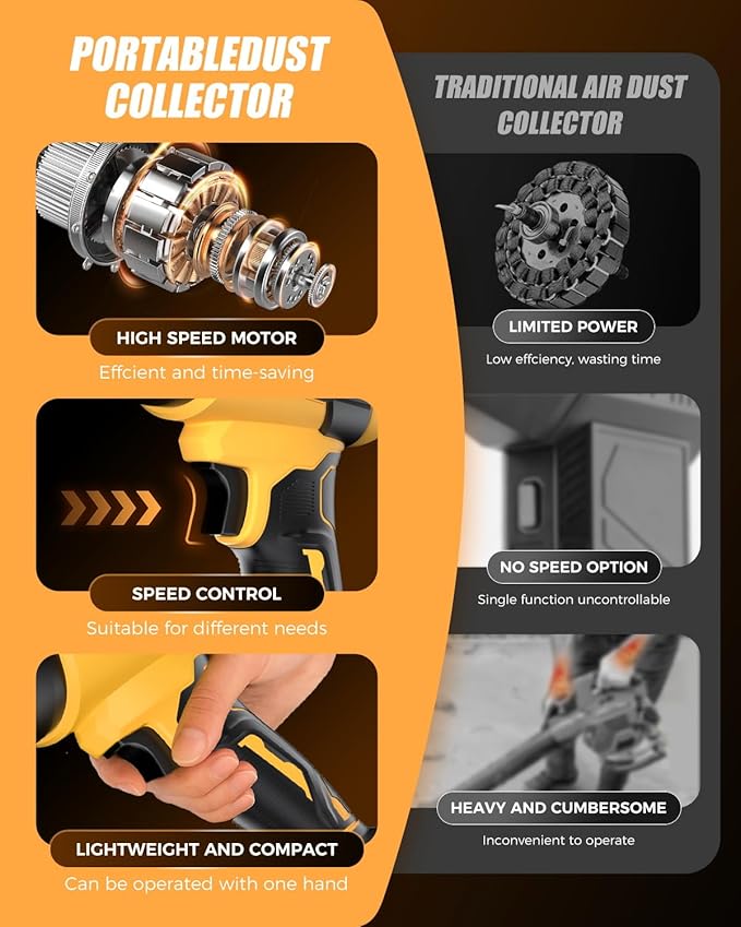 Leaf Blower Cordless with Battery and Charger，980,000 RPM Brushless Motor with Handheld Design，Lightweight for Patio, Lawn, Yard, Deck Cleaning，Birthday Gifts for Men Dad Husband