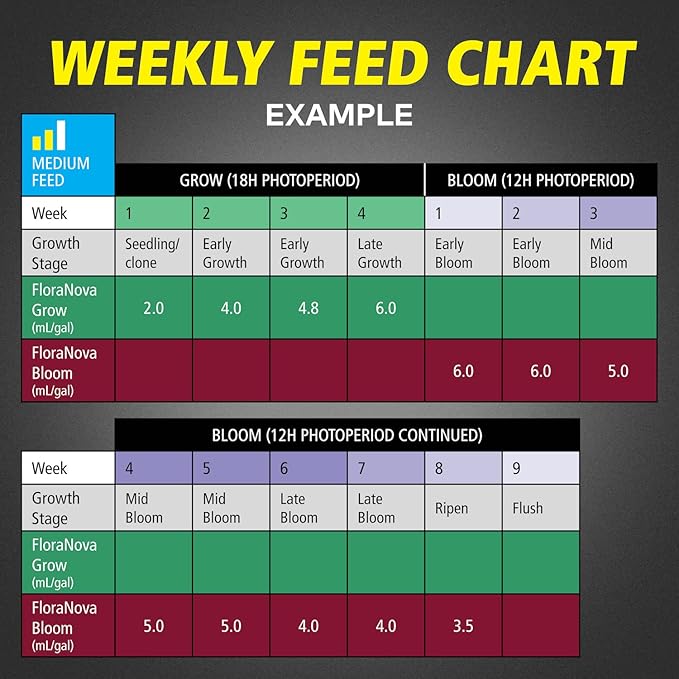 General Hydroponics GH1623 Flora Nova Grow