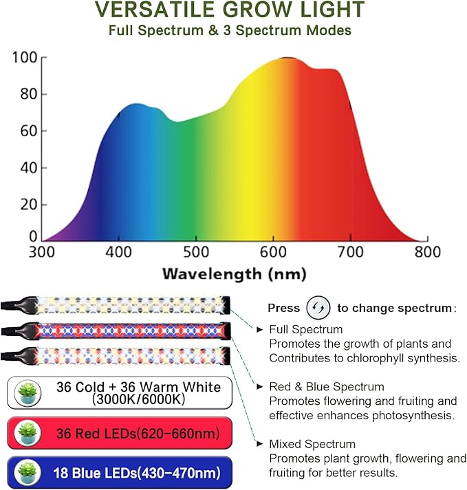 CalKoo 2025 Practical Grow Lights for Indoor Plants Growing, 6000K Full Spectrum 126 LEDs Plant Grow Lights Indoor, Height Adjustable (13-38''), 3 Spectrum Modes + 10 Dimming with 4/8/12/18H Timer
