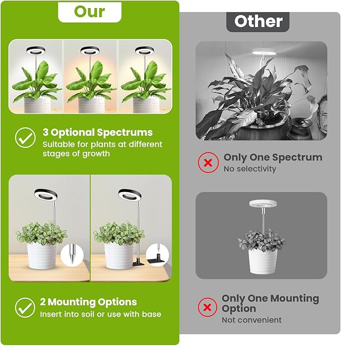 Kullinss Plant Light, 48 LEDs Full Spectrum Plant Lights for Indoor Growing, Halo Plant Light with 3/9/12H Timer, 3 Color Modes, 10 Brightness, Height Adjustable Grow Lamp for Small Plants (3 Pack)