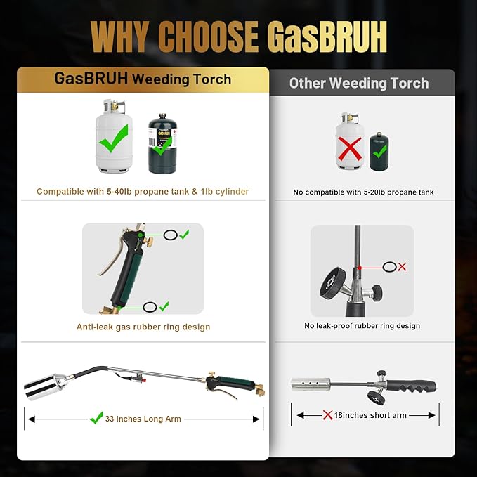 Propane Torch Weed Burner Kit,Weed Torch 360,000 BTU,Blow Torch with 1lb Propane Converter Hose,Blow Torch for Weeds,Wood,Roof,Ice Snow,Road, Fire Start,Charoal Start(Fuel not Included)