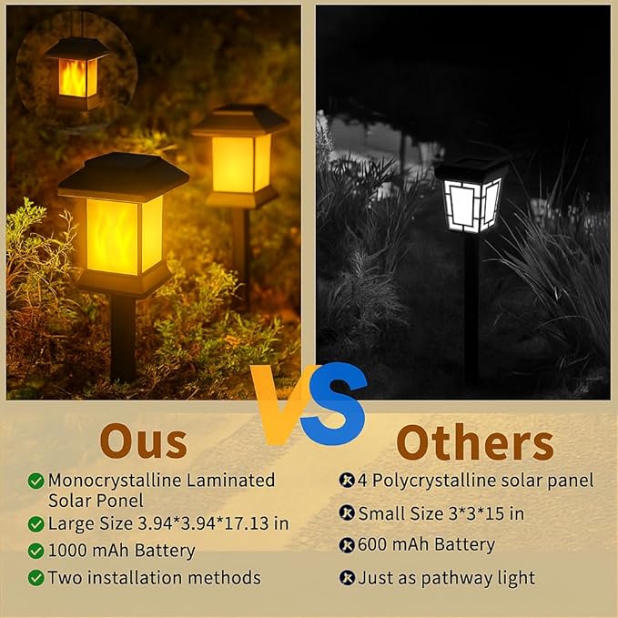 Glosola 6Pack Solar Pathway Lights Outdoor with Flickering Flame, IP65 Waterproof, Solar Flame Lights with Hook, Upgraded 1000mAH Battery, Up to 12Hrs, Auto On/Off, Decor for Garden, Walkway