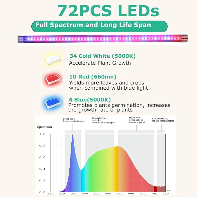 Mini Greenhouse with Grow Light , 4 Tier 27.2" ×19.9" ×61.8" Portable Greenhouse with Zippered for Seed Starting Trays , Dimmable 2ft 60W Plant Light for Indoor Plant with Timer(PLGH704OWPT)