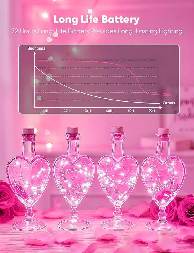 Minetom 12 Pack Pink Christmas Lights, 7ft 20 LED Fairy Lights Battery Operated, Valentines Day Decorations, 8 Modes Timer Waterproof Silver Wire Twinkle Lights, Valentine's Day Lights