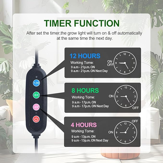 GroCruiser 3-Pack Small Clip Grow Lights for Indoor Plants, Bonsai, Succulent, Cactus, Seed Starting with Timer, 9 Watt Power Home Plug, Enough High-Intensity Like Sun, Best Gift for Plants Lover