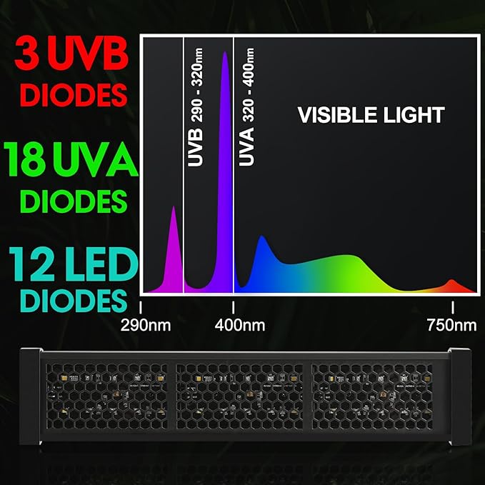 GeeKoit 12-Inch UVB Reptile Light,4H/8H/12H Timer,3 Modes Lighting,5 Level Brightness, 12W UVA UVB Lamp for Desert Tropical Animals Bearded Dragons Turtle Chameleon Tortoises Gecko Snake Frog