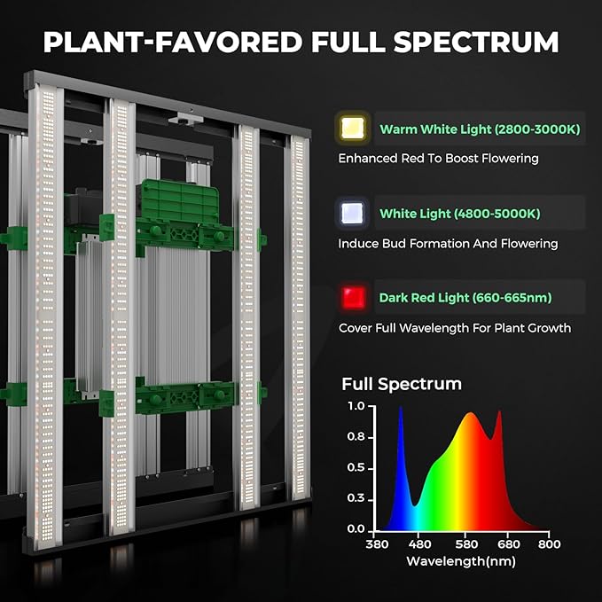 MARS HYDRO 3x3 Smart Grow Tent Kit Complete System with Smart Controller 43,FC3000 Samsung LM301H APP Control Dimmable Grow Light,1680D High Reflective Mylar,4inch Automatic Ventilation Kit