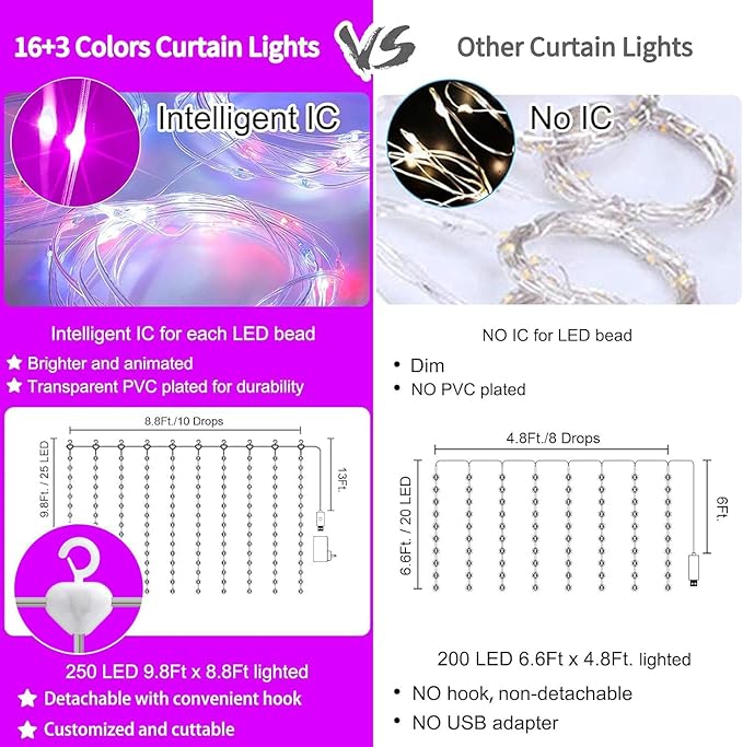 16 Colors Changing Curtain Lights - 250 LED 9.8 X 8.8 FT Fairy String, USB Powered, 7 Modes Twinkle with Remote, Backdrop Wall Hanging Dripping for Bedroom Backyard Christmas Halloween Decor