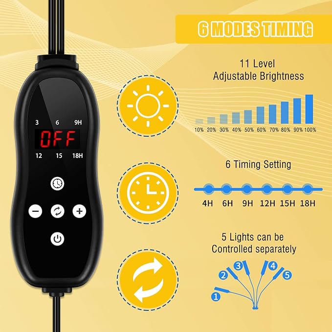 Abriselux LED Grow Light Coverage and Upgraded Larger Board, Full Spectrum Grow Lamps for Indoor Hydroponic Growing Light with High PPFD (5 Branches)