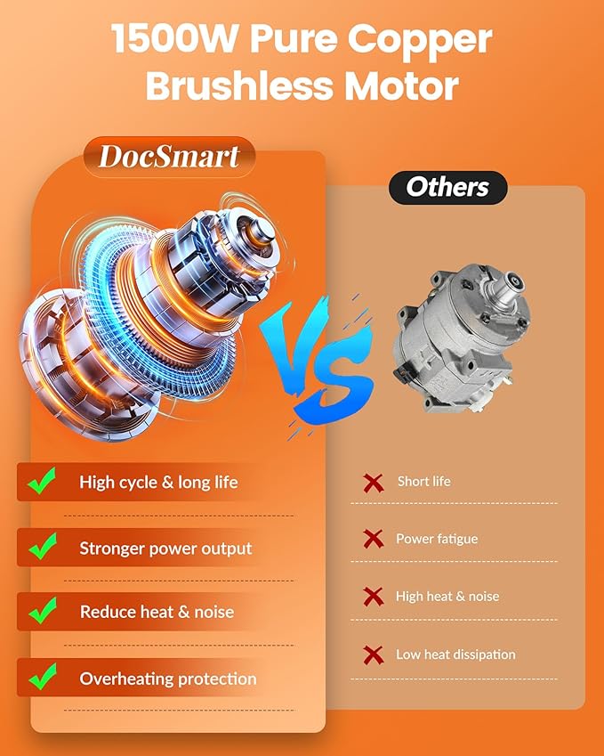 Mini Chainsaw Cordless, 8 inch & 6 inch Electric Chain Saw with 2pcs 4000mAh Batteries, Battery Powered Handheld Saw for Trees Trimming Wood Cutting, Ideal Gift for Men Dad Husband, Orange