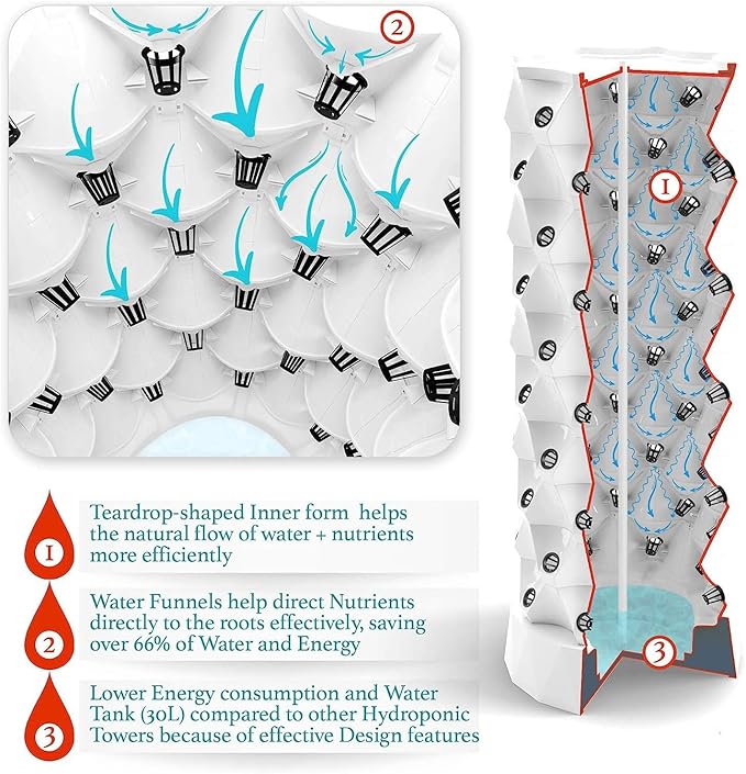 Vertical Hydroponic Tower Garden,Indoor and Outdoor Hydroponic Growing Kit, DIY Soilless Growing, with 48/64/80 Growing Points for Growing Herbs, Fruits and Vegetables,10layers