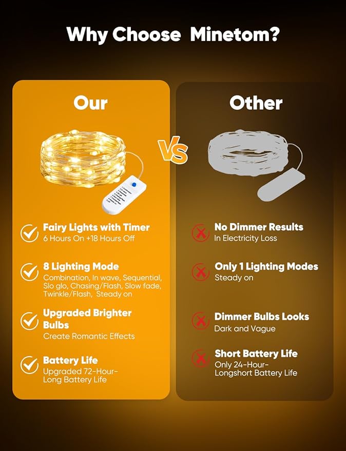Minetom 12 Pack Fairy Lights Battery Operated String Lights 8 Modes, 7ft 20LED 6 Colors Waterproof Silver Wire Twinkle Lights, Firefly Starry Moon Lights for Mason Jars DIY Christmas Wedding Party