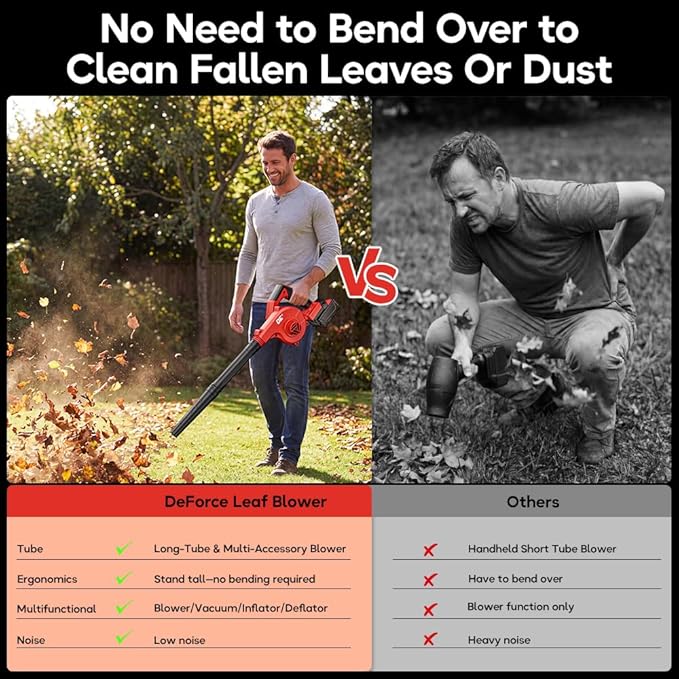 DeForce Electric Leaf Blower Cordless for Milwaukee 18V Battery, 2026 Upgraded 4 in 1 Blower/Vacuum/Inflator/Deflator, 3 Speed Modes,190 MPH/280CFM, Extended Tube for Leaves, Lawn, Yard(No Battery)
