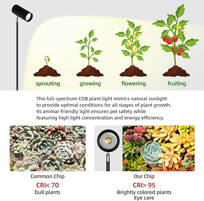 30W Full Spectrum Grow Light, 5000LM High PPFD&CRI COB LED Floor Lamp with 6/8/12H Timer, Adjustable Height (28"-83") & Angle, Grow Lights for Indoor Plants, Succulents & Flowers (4000K Warm White)