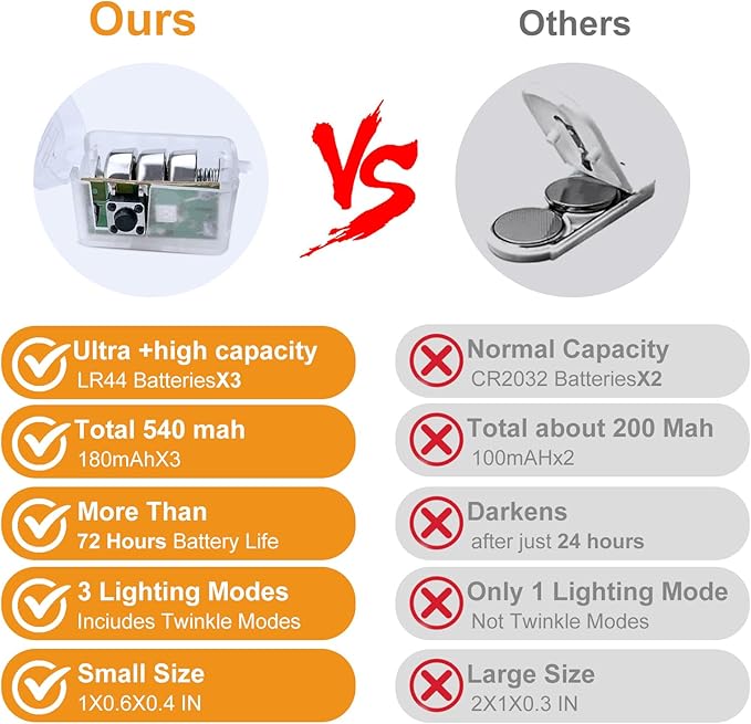 AIKEI 24 Pack LED Fairy Lights Battery Operated, String Lights Waterproof 7 Feet 20 Led Firefly Starry Lights for Wedding Party Bedroom Garden Christmas Outdoor Indoor Decoration White